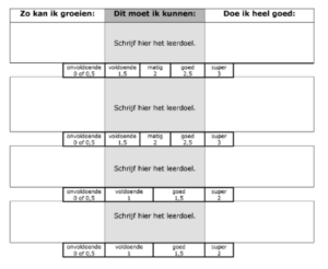 Evalueren Met Rubrics? Vraag & Antwoord En Tips! - Schoolmakers